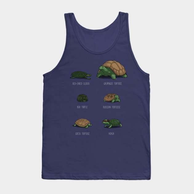 Know Your Turtles Tank Top by CrumblinCookie